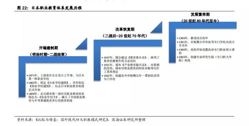 中國職業(yè)教育行業(yè)現(xiàn)狀與發(fā)展報(bào)告 萬字深度解析